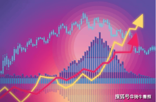 黄金再创历史新高！三大指数高开高走，大行情要来了吗？