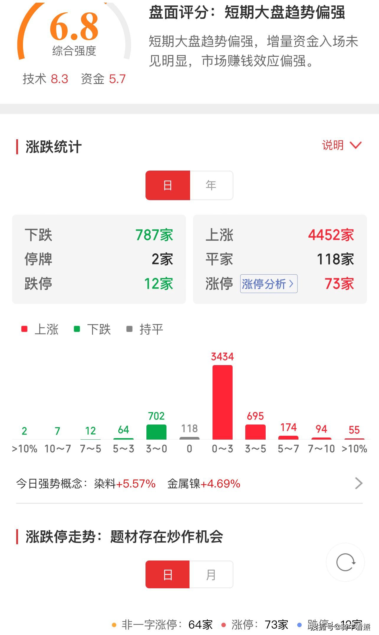 黄金再创历史新高！三大指数高开高走，大行情要来了吗？