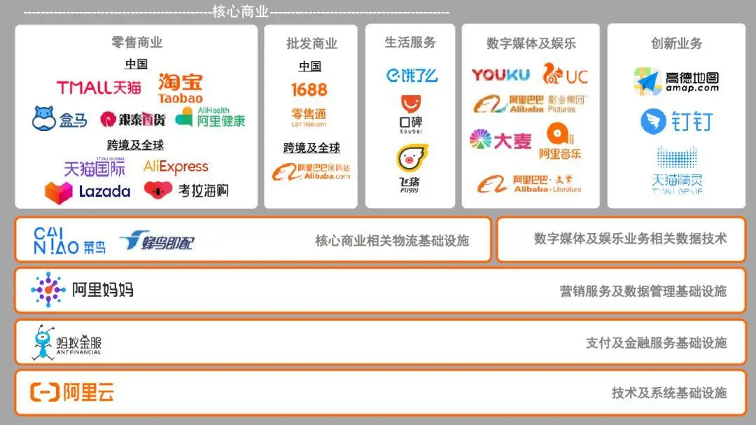 蔡崇信：阿里巴巴回来了！阿里巴巴的重生之路，向世界发出挑战！
