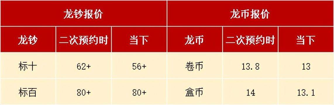 注意，龙币和龙钞正在崩溃，藏友们不想要了？