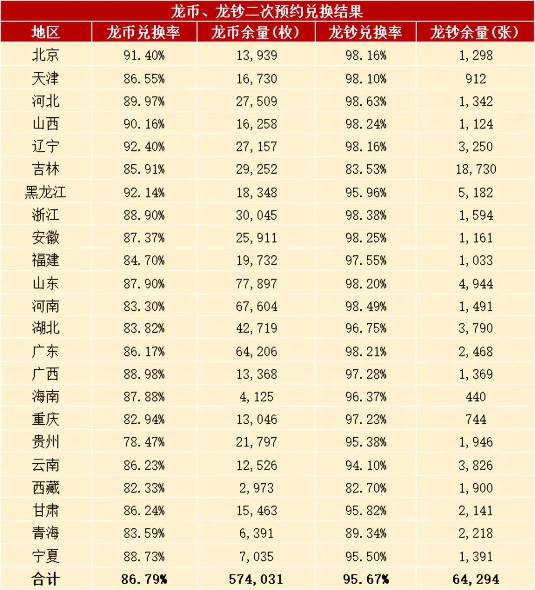 龙钞龙币还没约完！龙币再现新版本，一枚能卖400元！