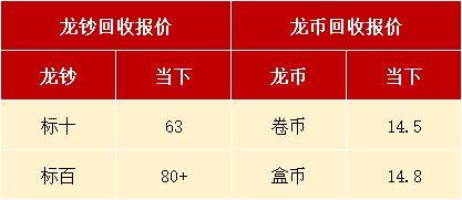 注意，这些龙币，已经崩了！