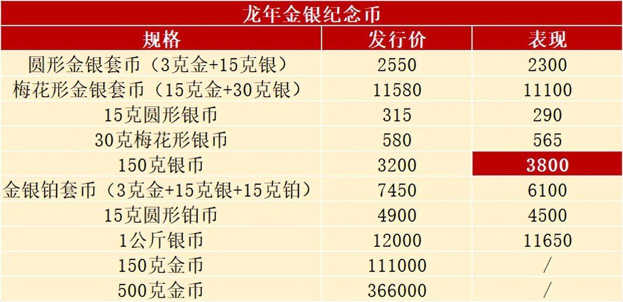 注意，这些龙币，已经崩了！
