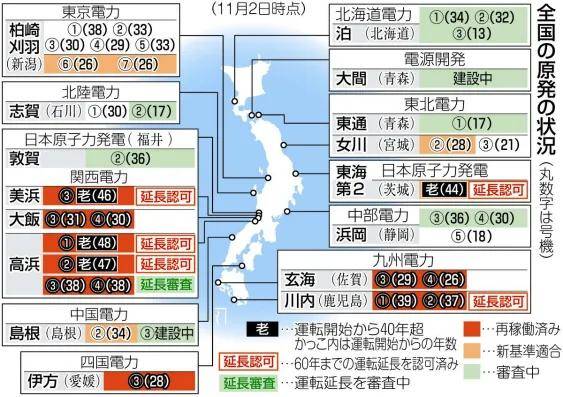 日本最有潜力的电力公司