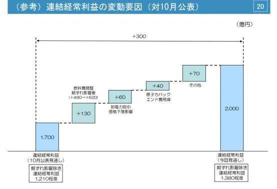 日本最有潜力的电力公司