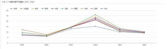 日本最有潜力的电力公司