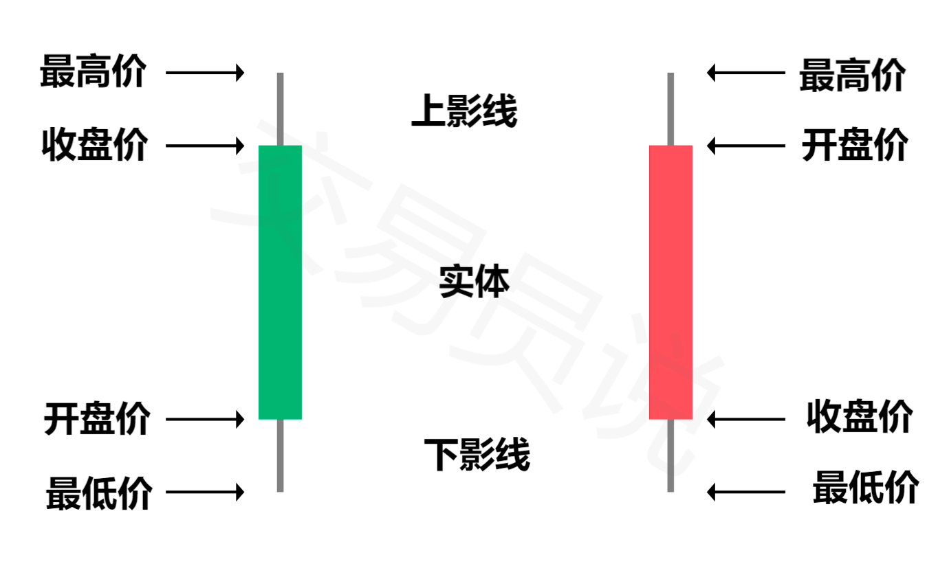 散户如何搭乘“顺风车”？揭秘主力隐藏在K线里的秘密