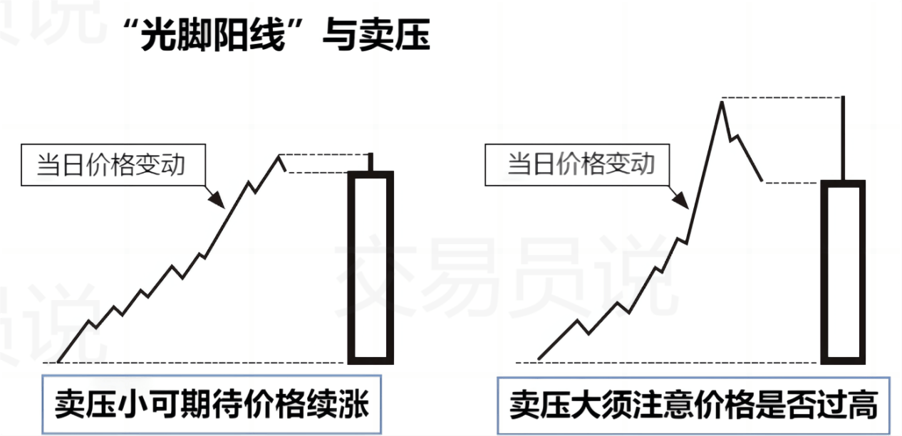 散户如何搭乘“顺风车”？揭秘主力隐藏在K线里的秘密