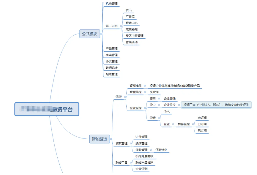 浅淡互联网B端产品方法论