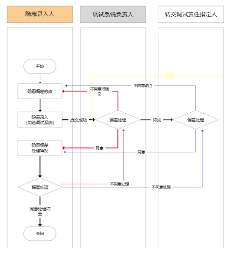 浅淡互联网B端产品方法论