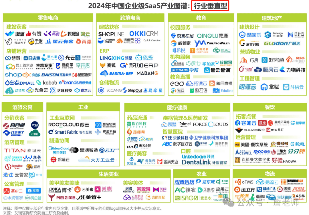 万字长文：B端互联网产品如何多渠道获客