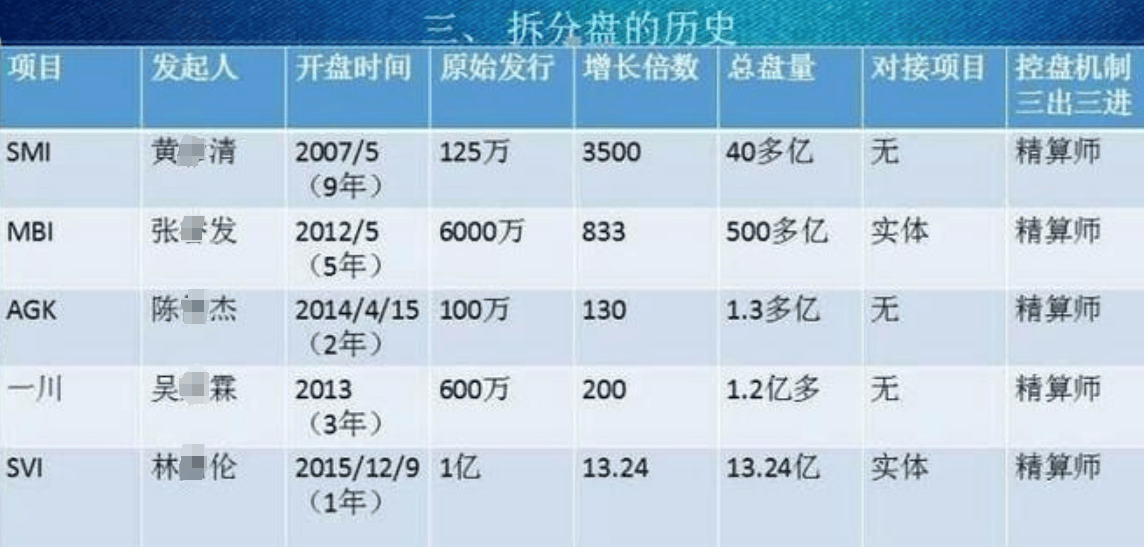 SMI、MBI、中国一川等拆分盘传销骗局已崩盘判刑，AS/ACE还远吗？