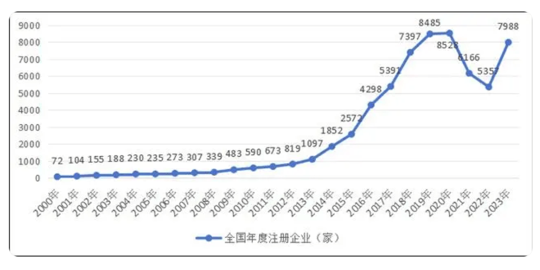 低空经济的未来发展
