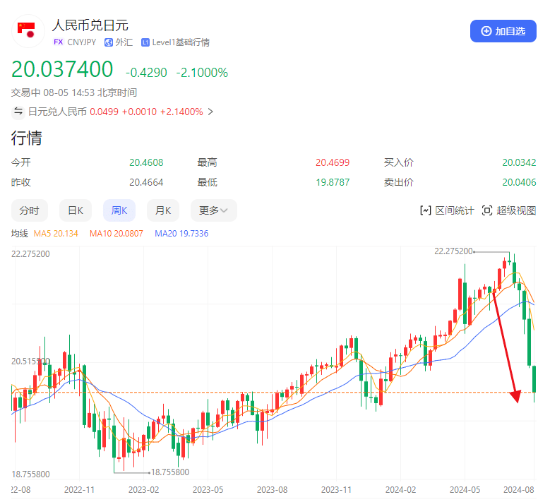 海外熔断再现！今天全球暴跌的原因在这