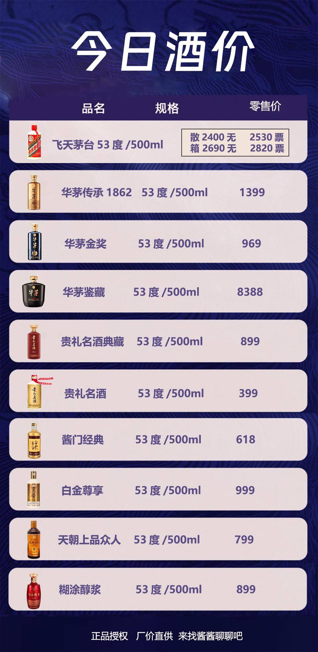 今日酒价|回涨后小跌，茅台暴跌原因是什么？