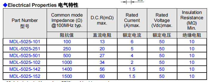 DLW5BTM501TQ2L滤波器5.0*5.0*2.35mm 50Ω国产替代料MDL-5025-501