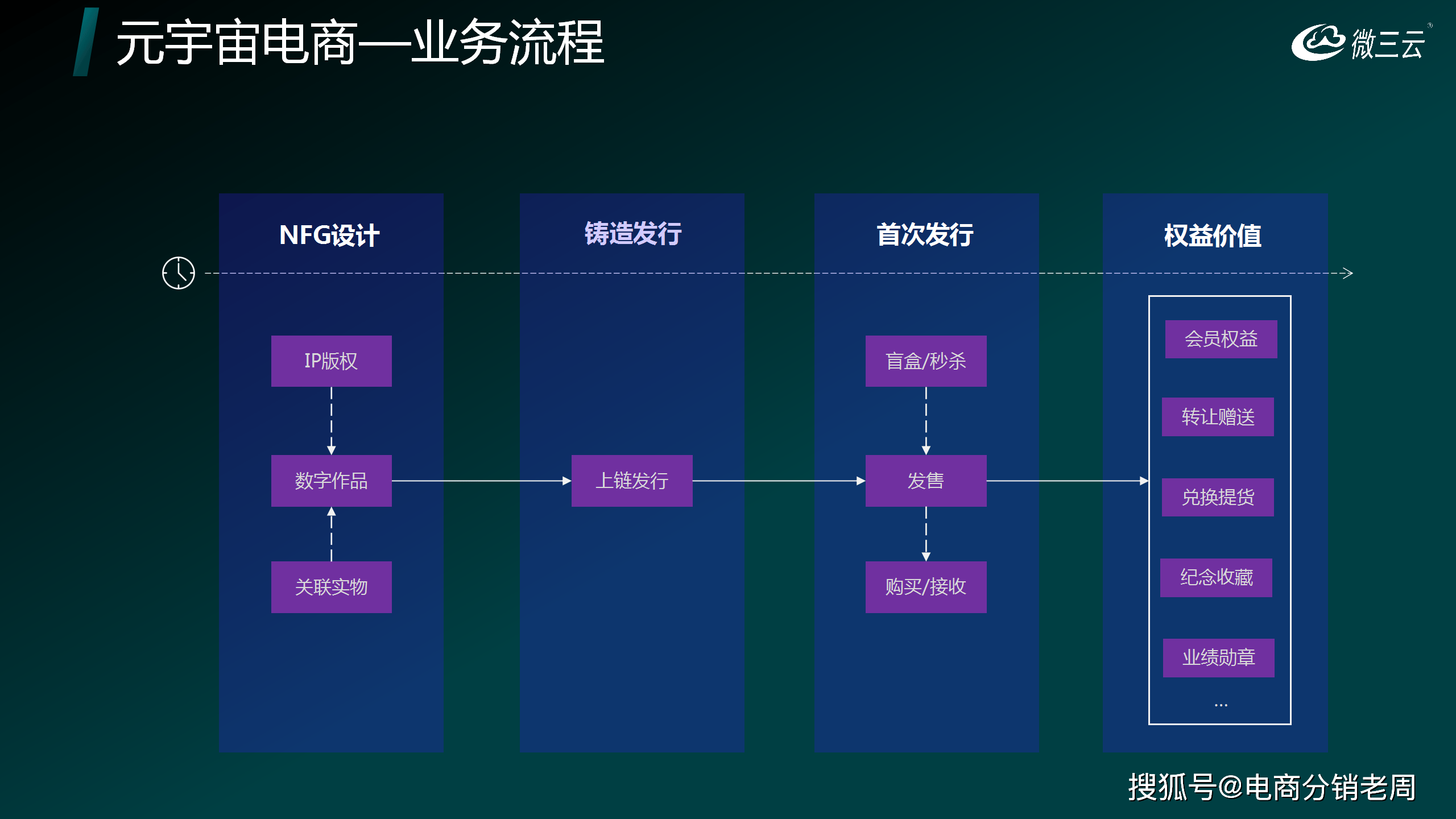 如何选择合适的NFT系统开发团队？