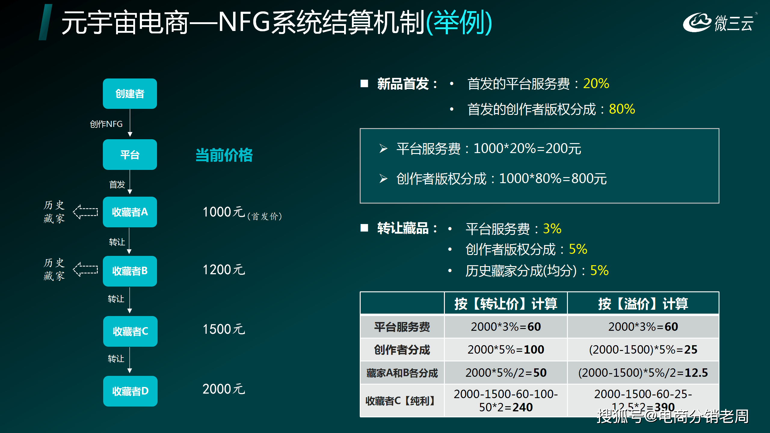 如何选择合适的NFT系统开发团队？
