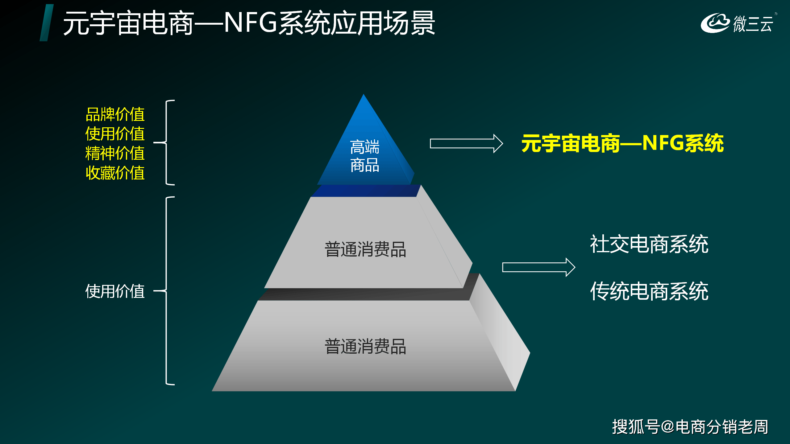 如何选择合适的NFT系统开发团队？