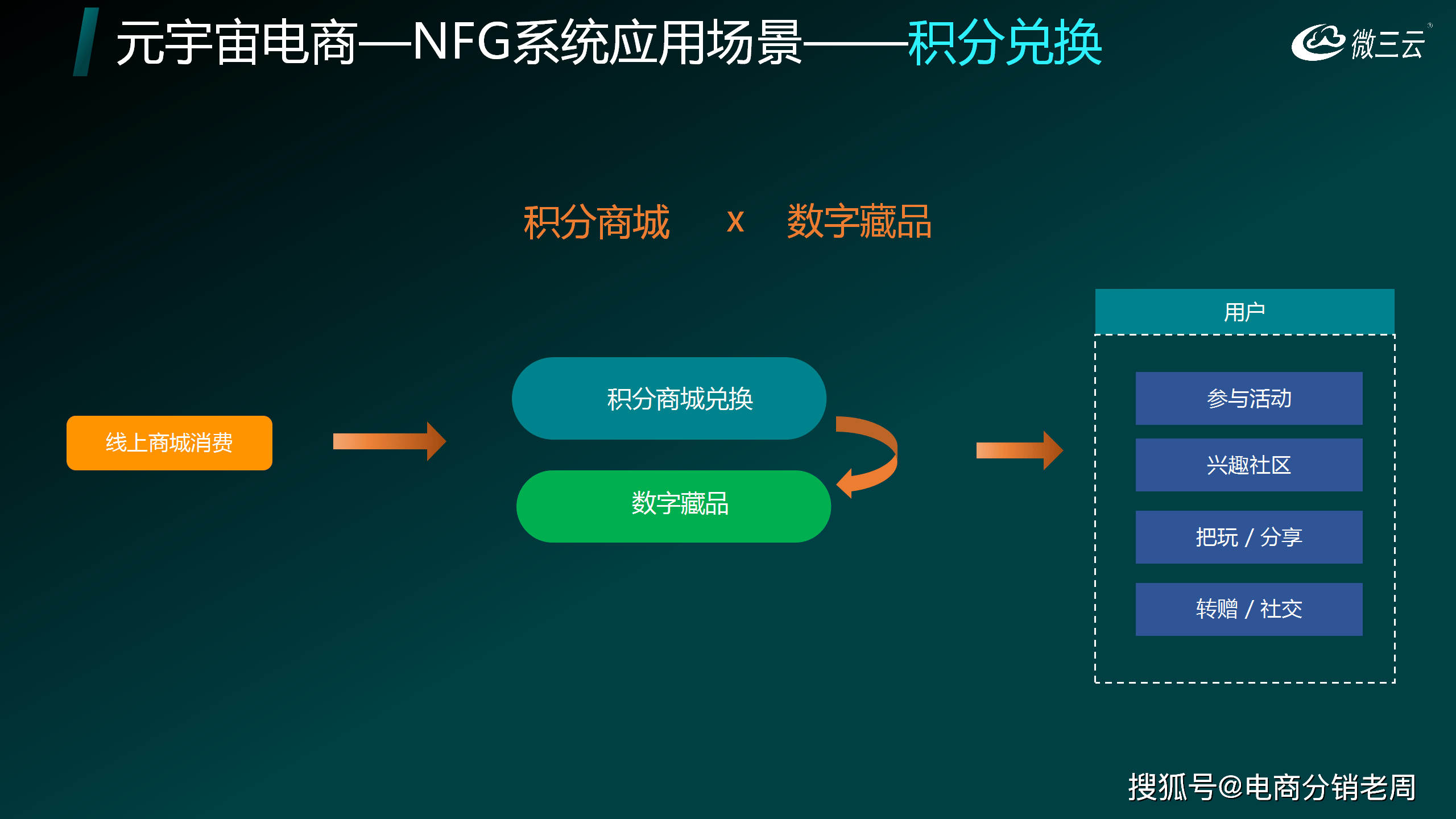 如何选择合适的NFT系统开发团队？