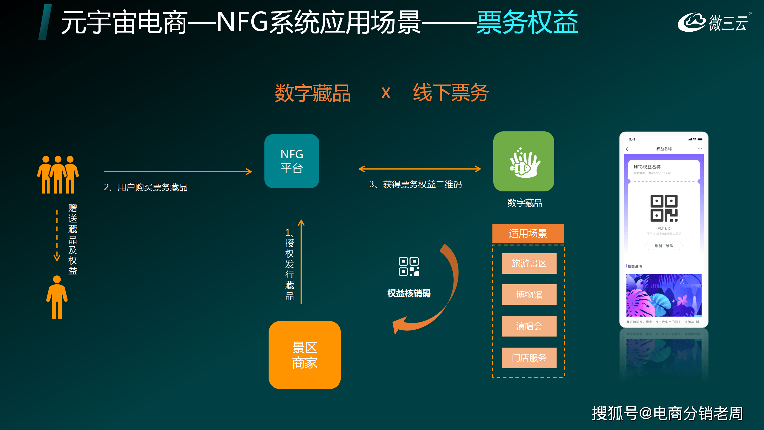 如何选择合适的NFT系统开发团队？