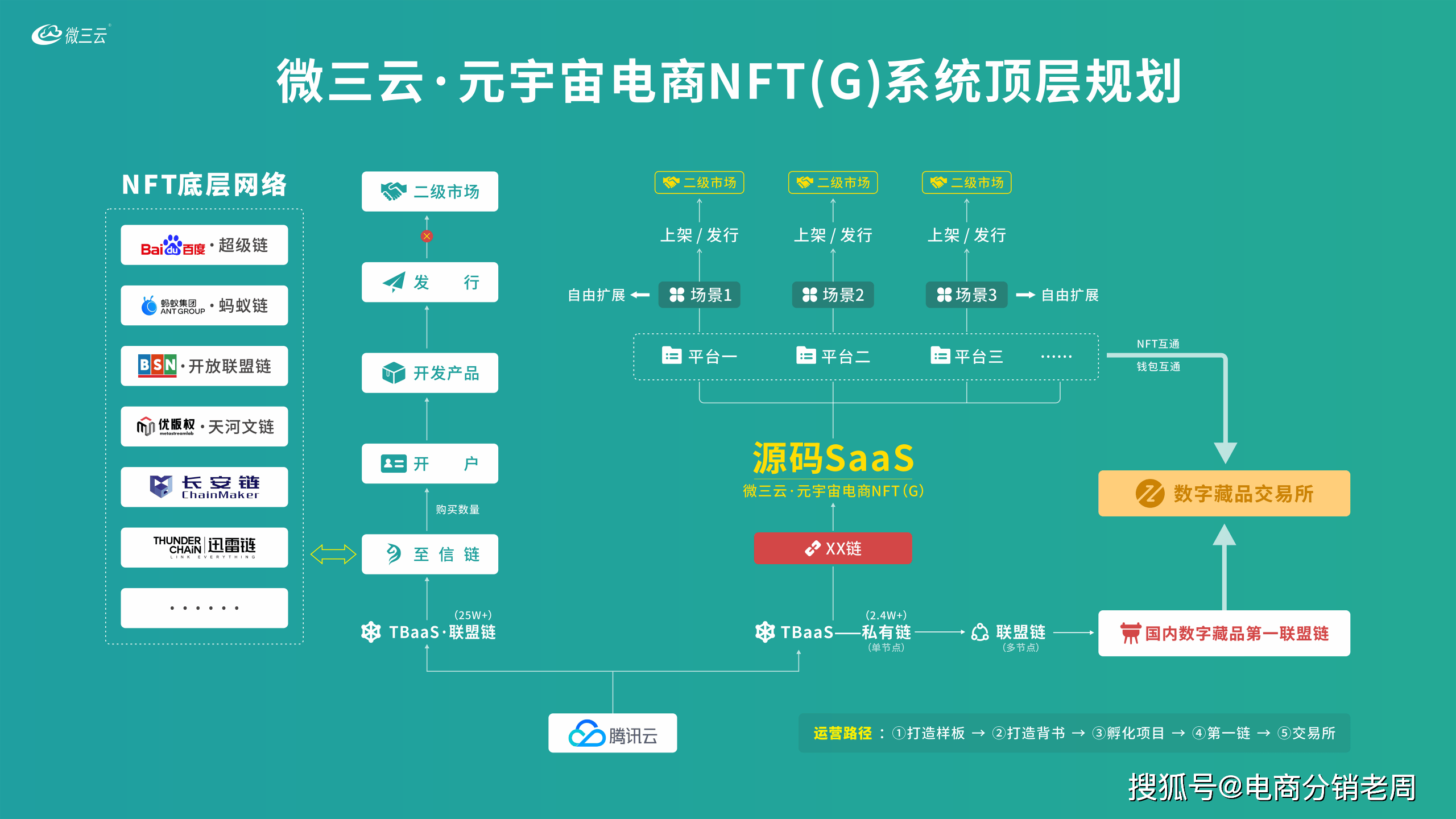 如何选择合适的NFT系统开发团队？