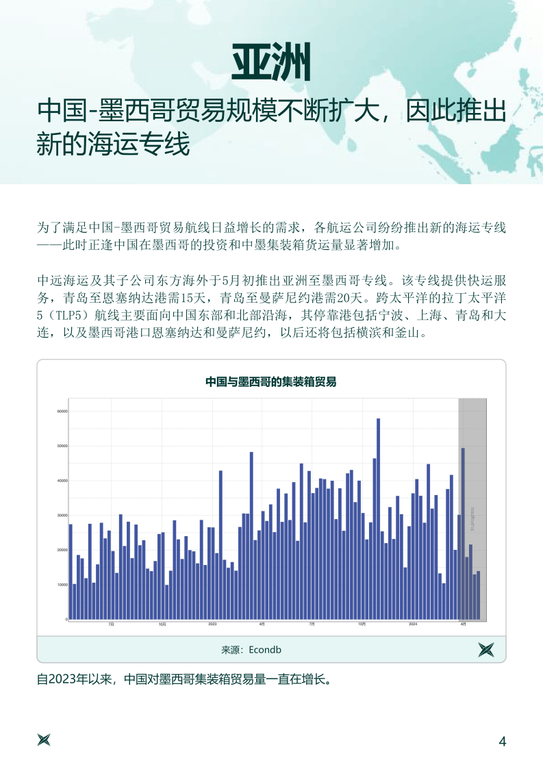 全球集装箱行情月报-2024年5月刊
