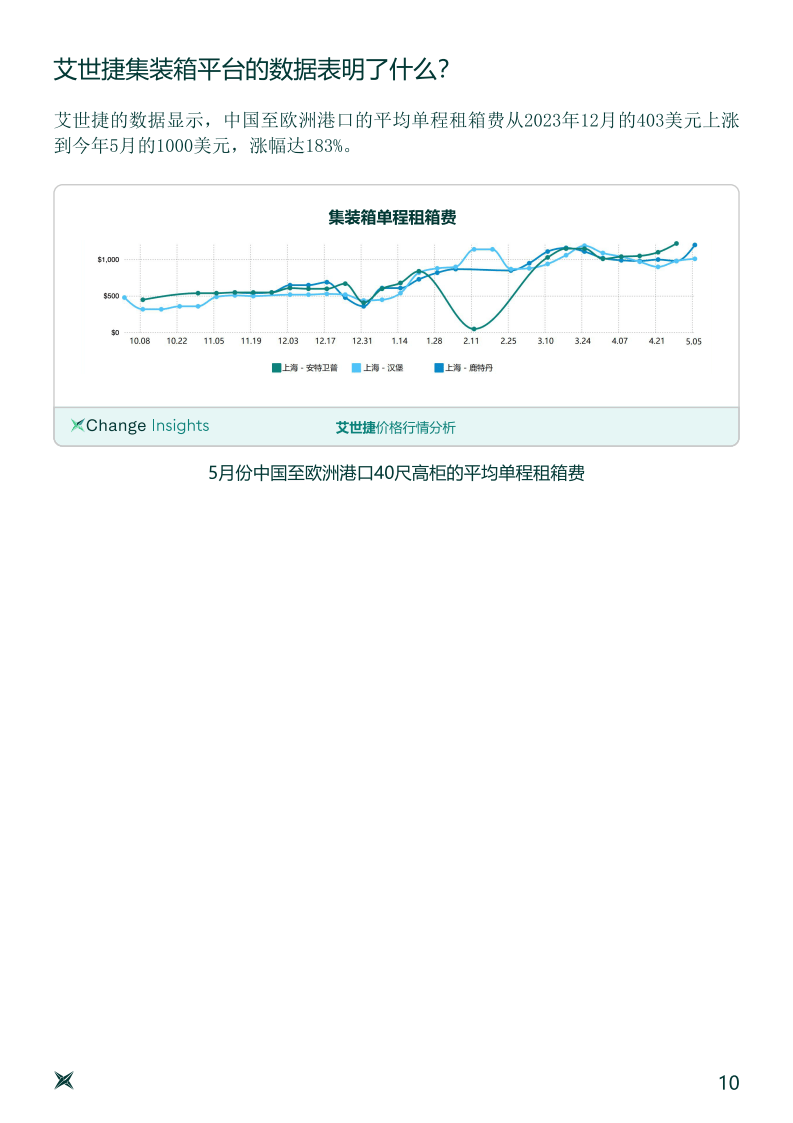 全球集装箱行情月报-2024年5月刊