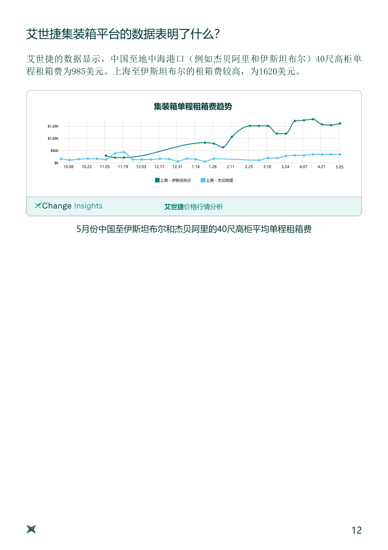 全球集装箱行情月报-2024年5月刊