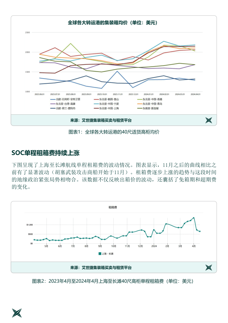 2024年5月全球集装箱市场行情预测报告