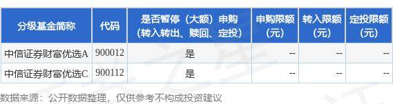 公告速递：中信证券资产管理有限公司中信证券财富优选基金暂停申购