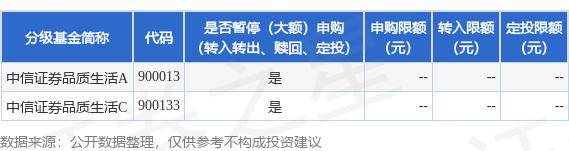 公告速递：中信证券资产管理有限公司中信证券品质生活基金暂停申购