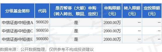 公告速递：中信证券资产管理有限公司中信证券中短债基金暂停大额申购