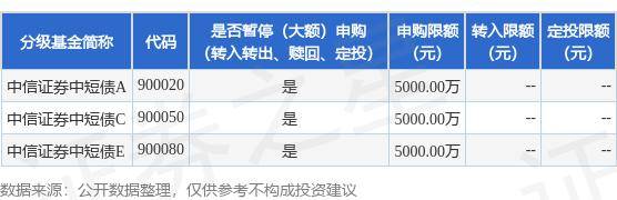 公告速递：中信证券资产管理有限公司中信证券中短债基金调整大额申购