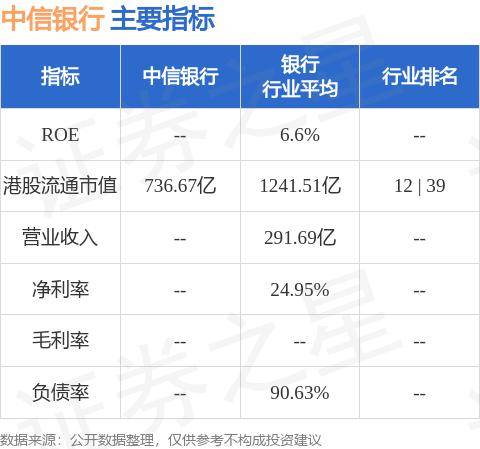 中信银行(00998.HK)委任张月芬为联席公司秘书