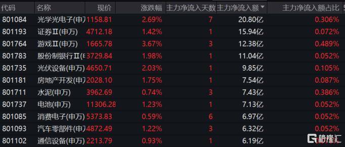 反弹！大资金出手，A股变盘节点来了？