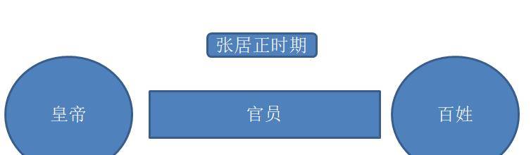 魏忠贤的作用