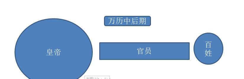 魏忠贤的作用