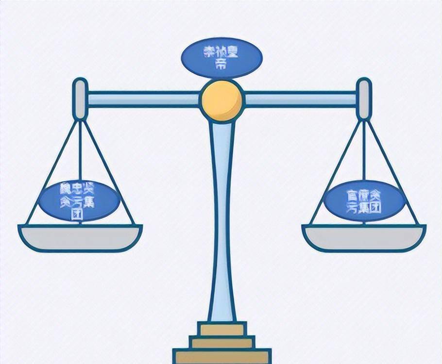 魏忠贤的作用