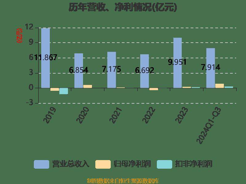 两面针：2024年前三季度净利润8401.74万元 同比增长116.51%