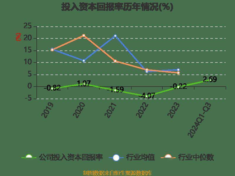 两面针：2024年前三季度净利润8401.74万元 同比增长116.51%
